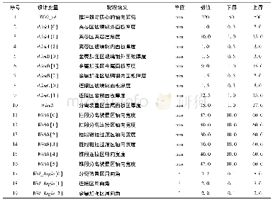 《表1 施工方案：火箭卫星舱壳体分离灵敏度分析与优化设计》