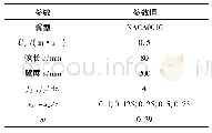 表1 技术控制指标：某型水下拖曳设备水动力仿真研究