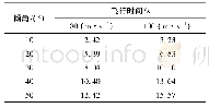 《表1 不同条件下的弹丸飞行时间》