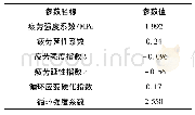 《表4 45Cr Ni Mo VA的疲劳性能参数值》