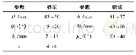 《表2 预后影响因素分析：基于改进NSGA2算法的航空燃油泵叶轮优化设计》