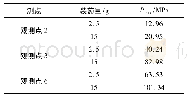 表4 图9各工况最大压力峰值