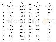 表1 不同速度球形破片试验结果