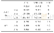 表1 信号f1(t)分解前后频率幅值对比