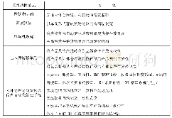 《表6 珠啤股份自动化立体仓库实施内容》