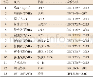 《表2 地板用胶合板理化性能要求》