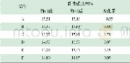 《表2 三聚氰胺浸渍胶膜纸饰面前后刨花板的静曲强度比较》