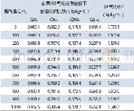 《表3 计算出的烟气各组分质量份下的比热》