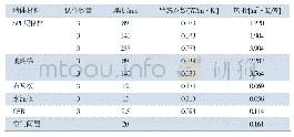 《表1 轻型木结构墙体组成材料导热系数》