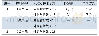 《表4 产品等级判定：负离子功能生态板生产工艺研究》