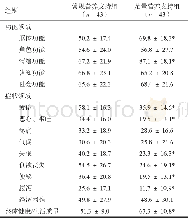 《表3 两组病人化疗后生活质量评分比较 (±s) Table 3 Comparison of qulify of life scores after chemotherapy between two