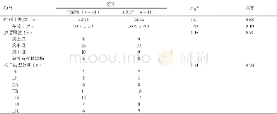 《表1 两组病人临床一般资料的比较》