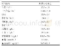 《表1 人口学基本信息及检查结果 (±s, n=10)》