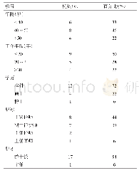 《表1 专家一般资料（n=18)》