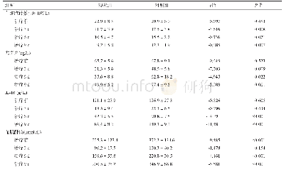 《表4 两组病人行CRRT治疗后指标的变化（±s)》