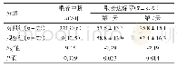 《表3 两组病人喂养中断、喂养达标率比较》