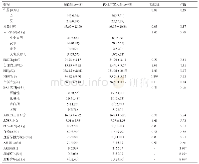 表1 两组病人置管前一般情况