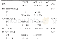 表2 盲插组与内镜下置入组对象的置管情况[n(%)]