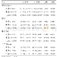 表1 普通外科病人住院期间人体测量指标变化(±s)