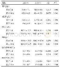 《表2 EEN组与对照组营养状况改善的比较》