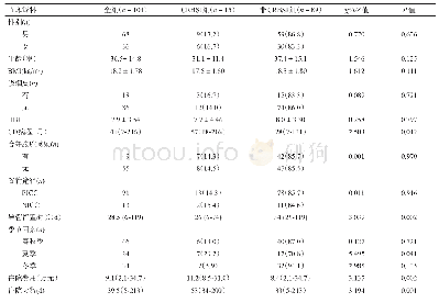 《表1 CRBSI组与非CRBSI组患者临床特征的比较》