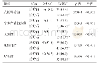 表3 两组肠道菌群种类的比较[n(%)]