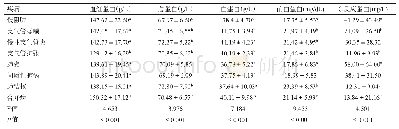 表4 不同慢性呼吸系统疾病病人之间实验室指标对比