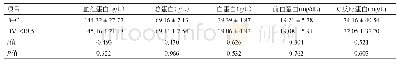 《表5 不同营养不良来源病人之间实验室指标对比》
