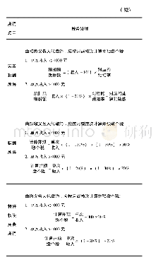 《表1 居民个人每月(次)综合所得预扣预缴税务处理总结计算表》