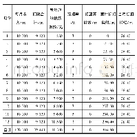 表6 综合所得纳税人S预扣预缴纳税明细