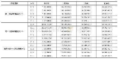 《表2 股权集中度描述性统计》