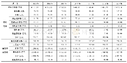 表2 横丹水电站2013—2019年成本费用及结构