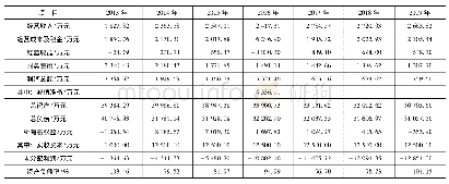 《表5 横丹水电站2013—2019年资产负债率表》