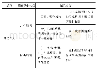 《表1 居民个人和非居民个人公益性捐赠支出个人所得税扣除处理》