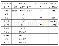 表1 2018年雏鹰农牧董事会结构