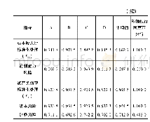 《表5 各对比银行2019年主要财务风险指标及平均值》