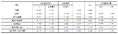 《表7 信息技术行业回归结果》