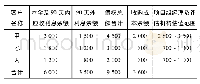 《表1 中国信达A分公司每一户债权额、成本及估值明细(单位:万元)》