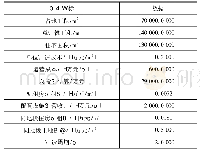 表2 案例项目主要经济指标表