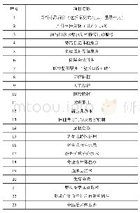 《表1 浙江省公立医院特需医疗服务项目列表》