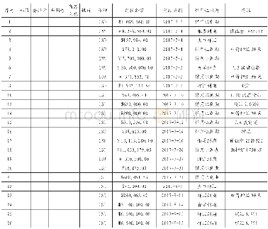 《表1 资金支出数据表：外经贸企业的现金流量管理——以H企业的资金预测为例》