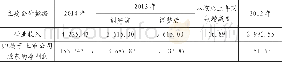 《表2 国创能源2012~2014年主要财务数据》