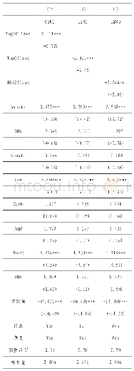 《表4 客户集中对润灵社会责任报告总分的影响》