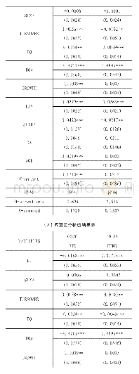 《表8 安慰剂相关检验结果表》