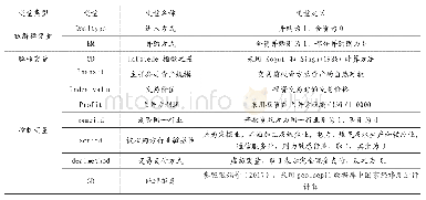 《表1 主要变量定义：文化距离对“一带一路”国家投资进入模式的影响研究——基于东盟国家样本》