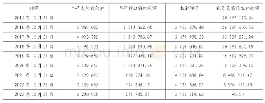 《表6 租赁利息费用分摊表》