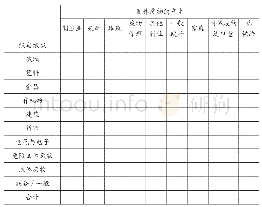 表5 固体废物产生供应表 (以实物量计量:吨)