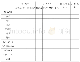 表6 固体废物管理使用表 (以实物量计量:吨)