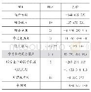 《表4 合并利润：公允价值会计与物价变动会计比较》