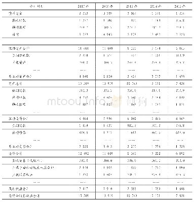 《表1 中国建筑主要负债指标》